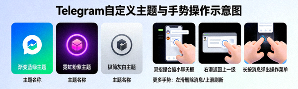 丰富多彩的Telegram自定义主题与手势操作示意图