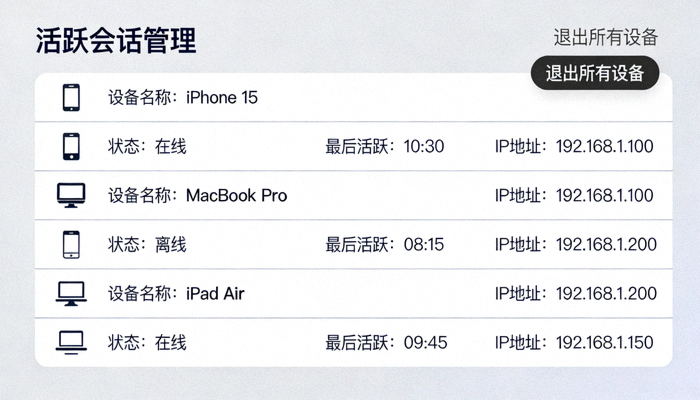 Telegram活跃会话管理界面，显示多个已登录设备的列表和详情