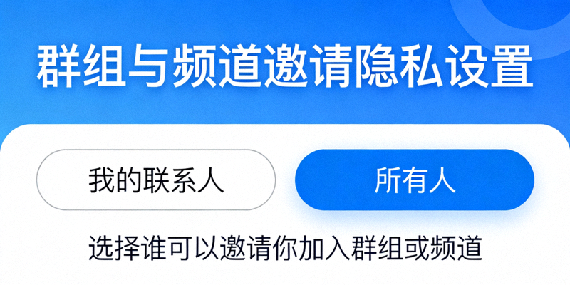 Telegram群组与频道邀请隐私设置选项，展示我的联系人、所有人等选项