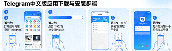 Telegram中文版应用下载与安装步骤示意图